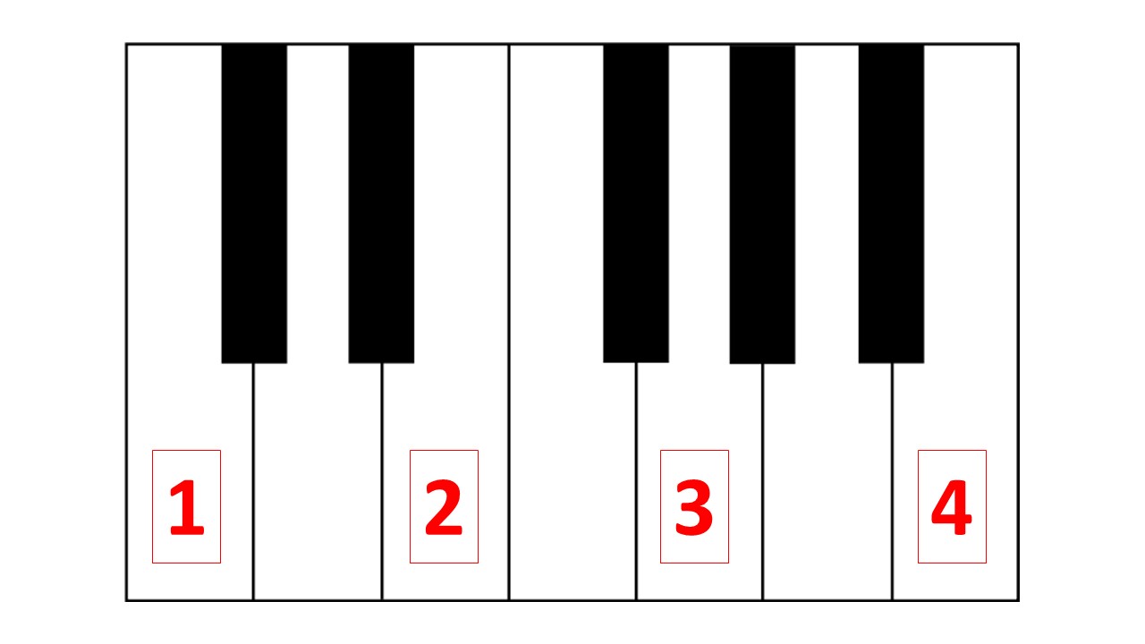 Chord 1 – Major 7th Jazz Chord