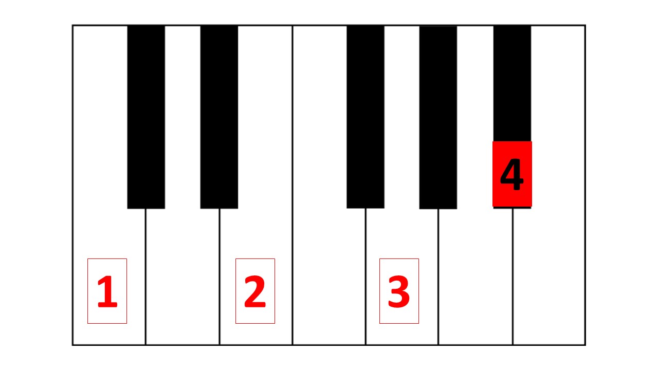 Chord 2 – Dominant 7th Jazz Chord