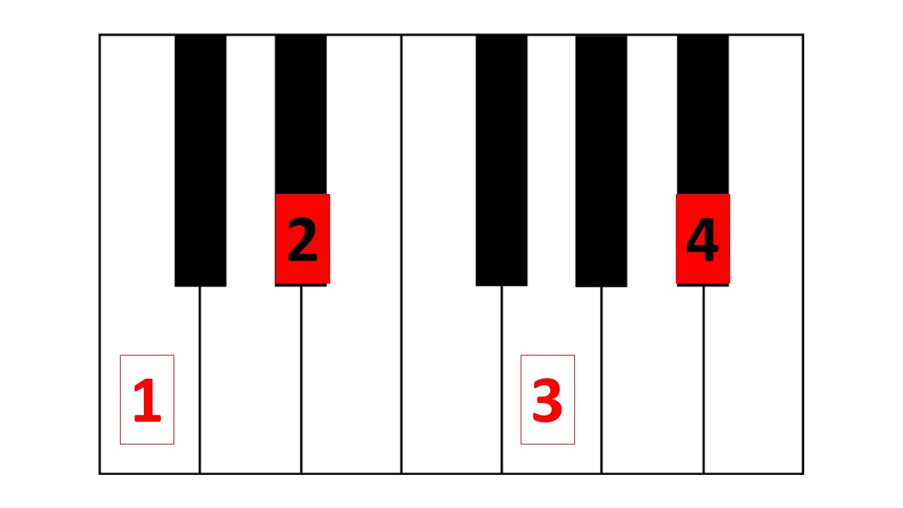 Chord 3 – Minor 7th Jazz Chord