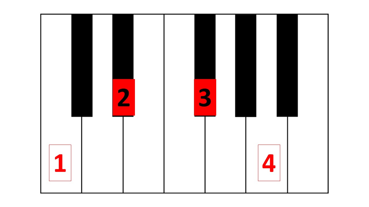 Chord 4 – Diminished 7th Jazz Chord