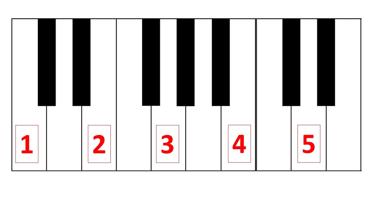 Chord 5 – Major 9th Jazz Chord