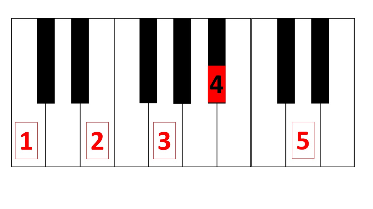 Chord 6 – Dominant 9th Jazz Chord