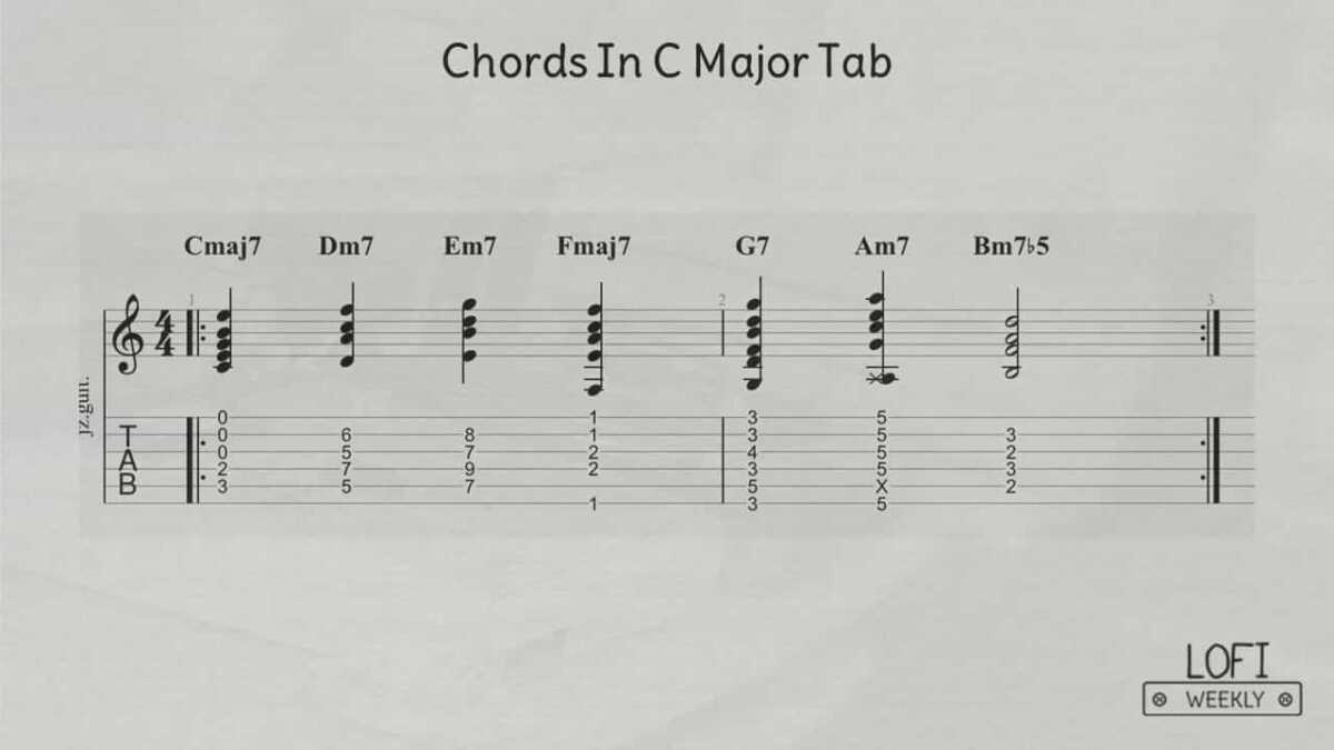 7 Guitar Chords Perfect For Lofi Hip Hop With Tabs