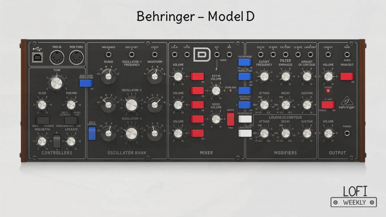 Top 5 Hardware Synthesizers for LoFi HipHop LoFi Weekly